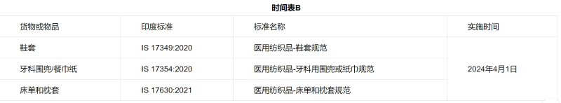 医用纺织品质量控制令附表B