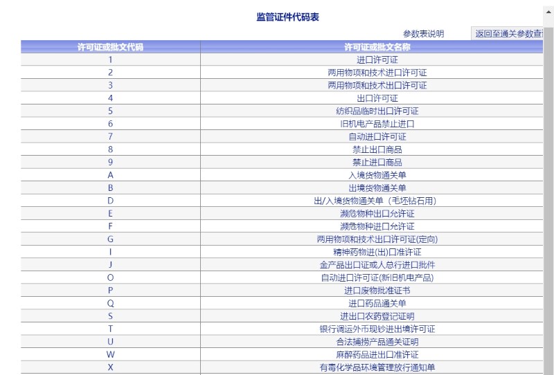 图为监管条件证件代码表