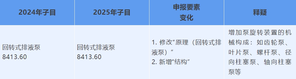2025年泵申报要素变化