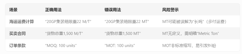贸易术语中的M/T的应用