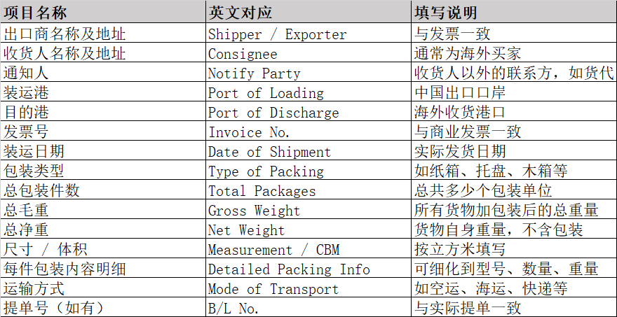 标准装箱单格式内容