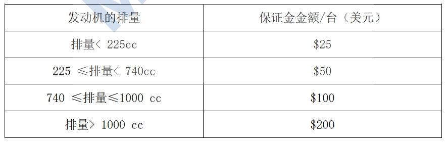 美国小汽油机第 Ⅲ 阶段保证金要求