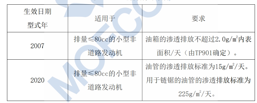  ≤80cc的发动机和设备蒸发排放要求