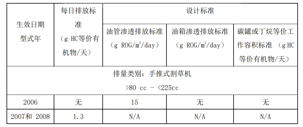 >80cc的发动机和设备蒸发排放标准