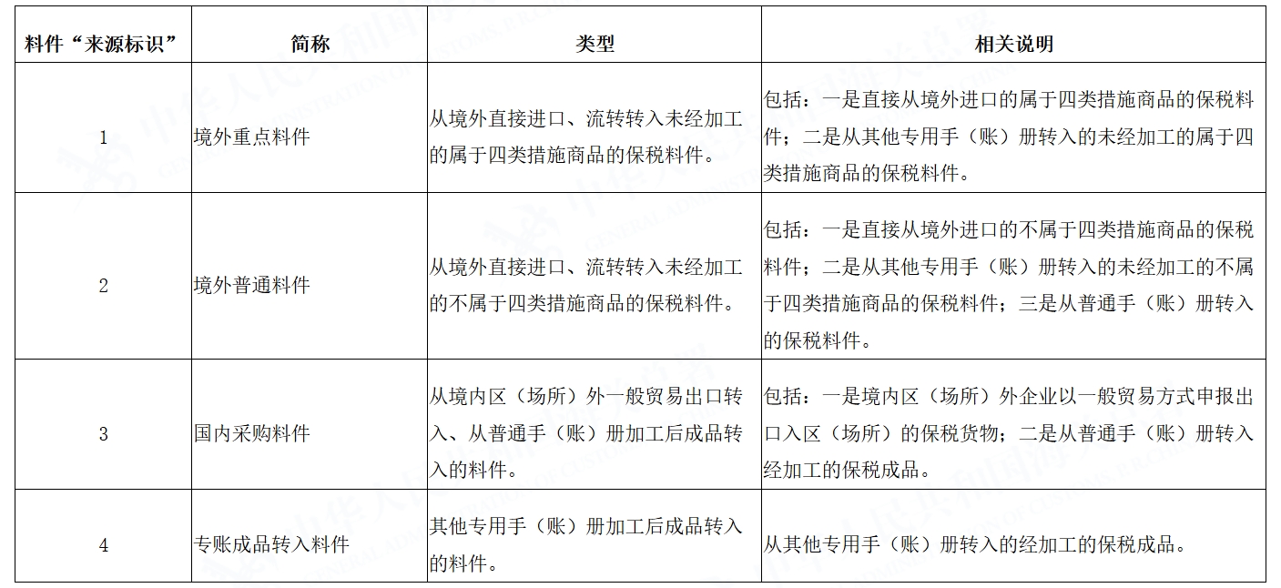 专用手（账）册料件表体“来源标识”栏目填报