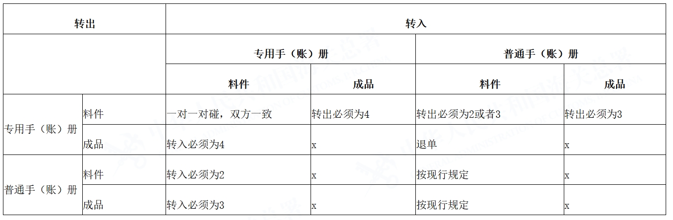 保税流转相关填报要求