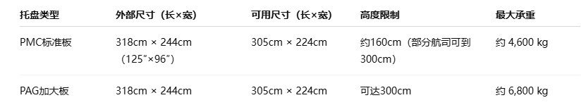 空运包板常见重量和尺寸表