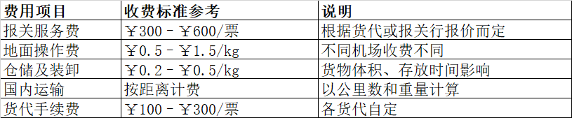 空运FOB收费标准参考