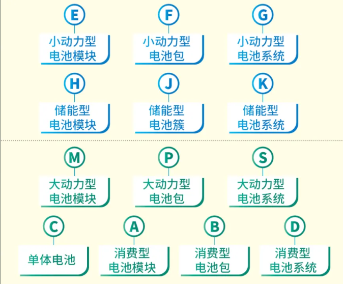 锂电池编码规则