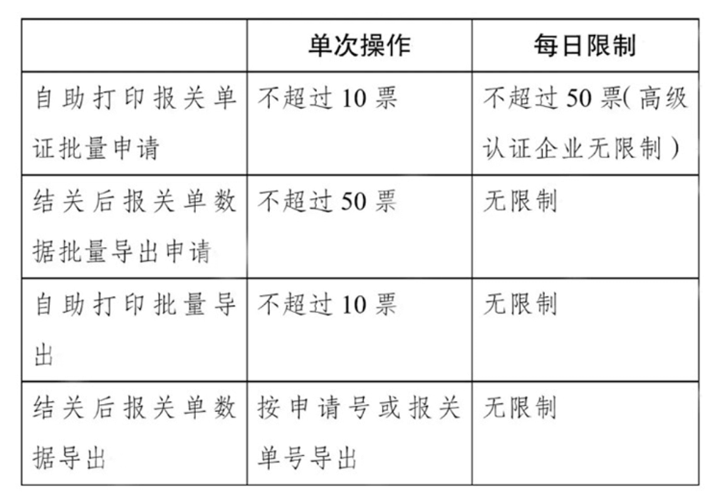 自助打印报关单每次操作及每日限制数量