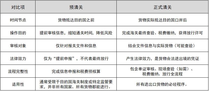 预清关和正式清关的差别