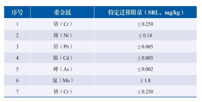 不锈钢出口泰国特定重金属迁移限量要求