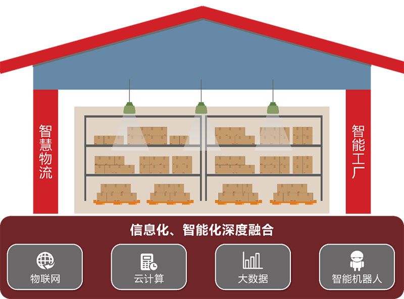 佳利达物流入选全国县域数字化商贸流通龙头企业典型案例