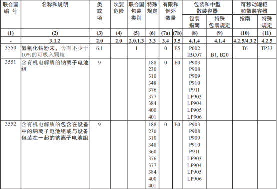 图为钠离子电池UN编号和运输规定