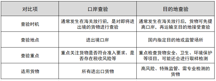 口岸查验和目的地查验的区别