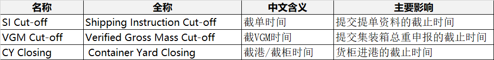 CY Closing 与其他截止时间的区别