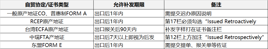 不同原产地证及自贸协定的适用场景及期限