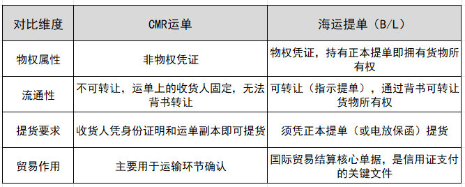 CMR运单与海运提单的核心功能差异