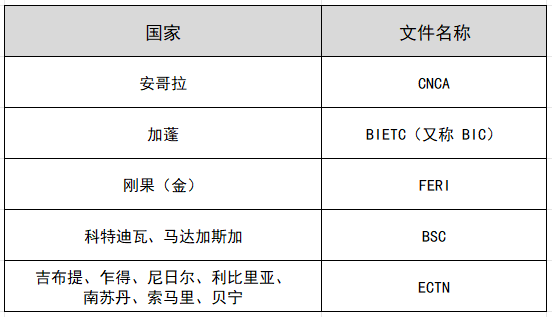 ECTN认证的适用国家