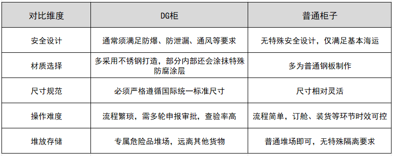 DG柜和普通柜的区别