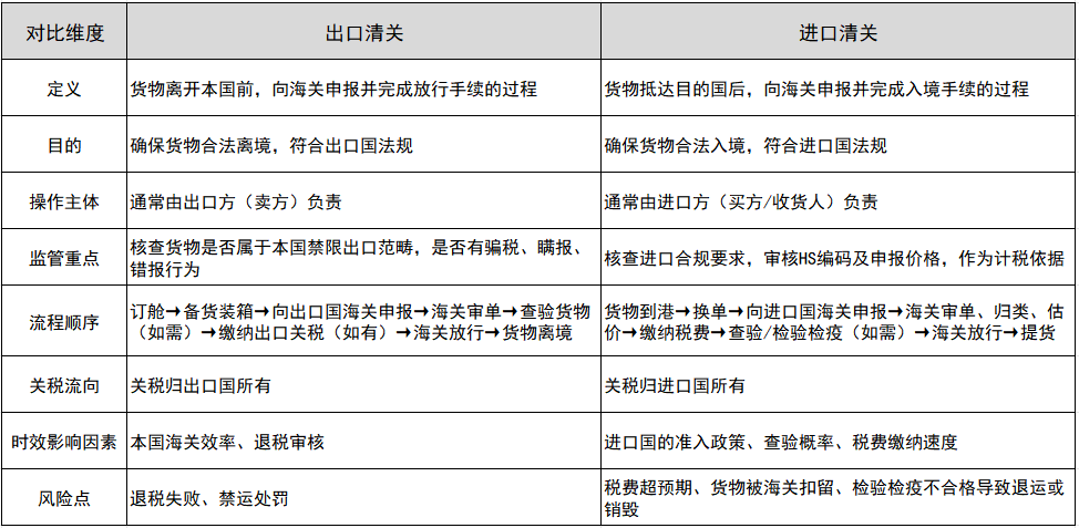 出口清关和进口清关的区别