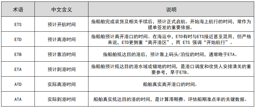 ETS与相关术语的区别