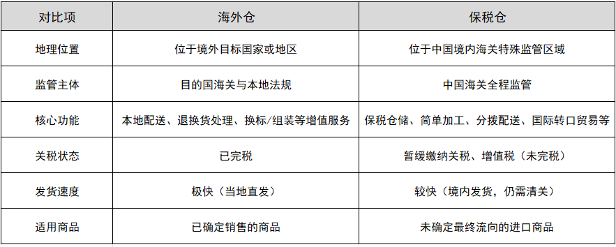 海外仓和保税仓的区别