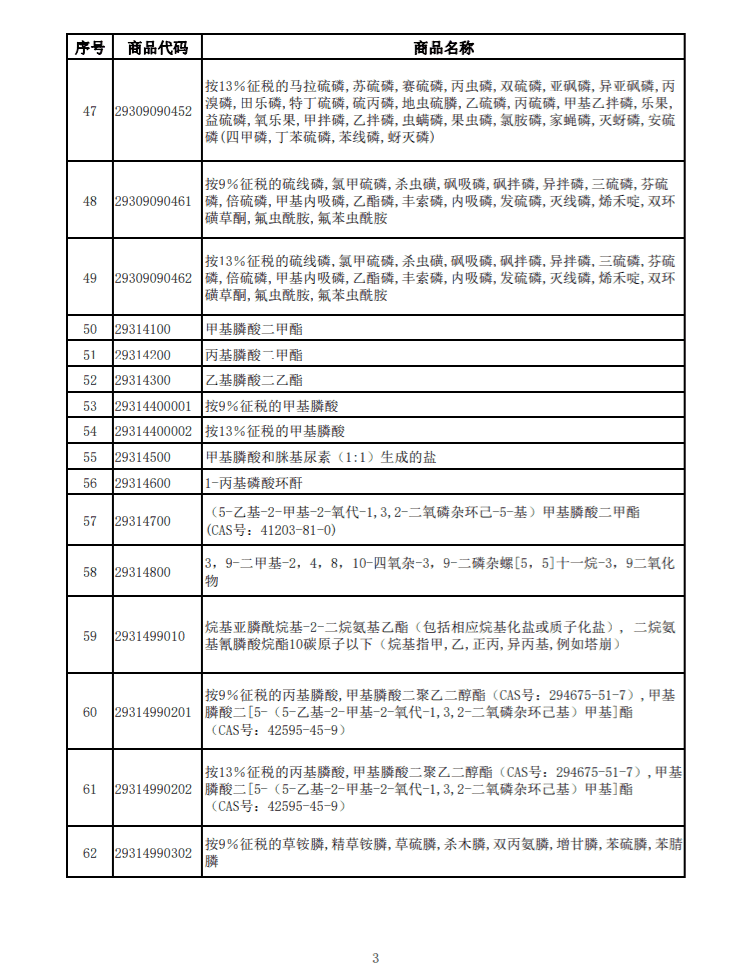 光伏等产品清单