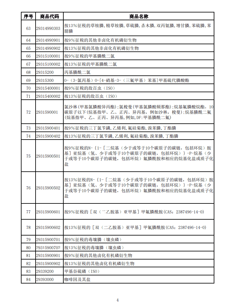 光伏等产品清单