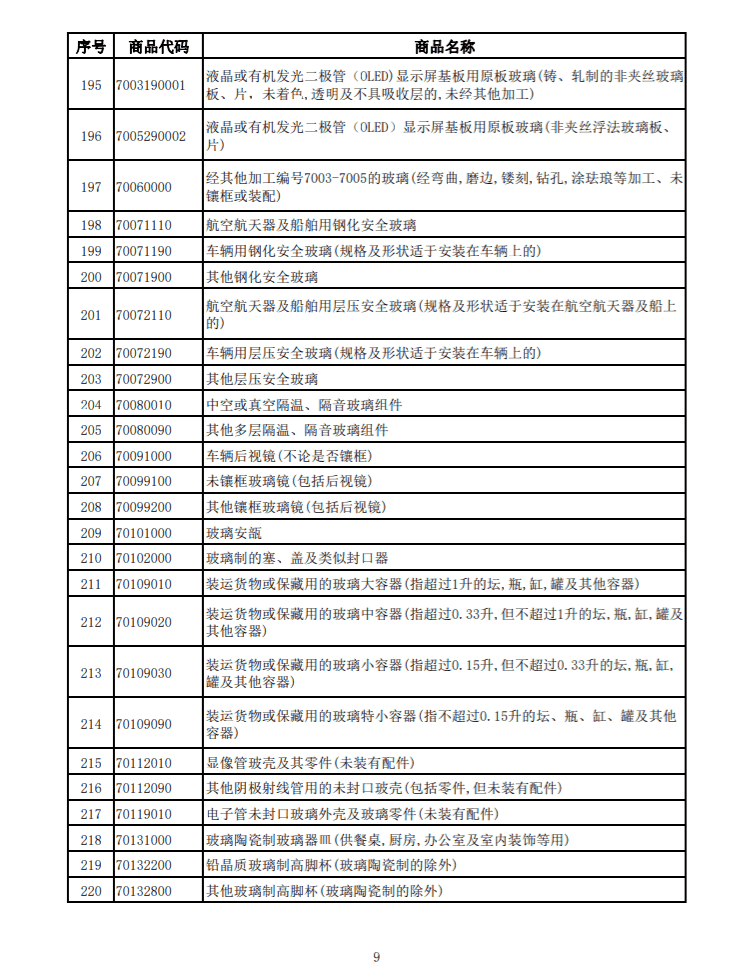 光伏等产品清单