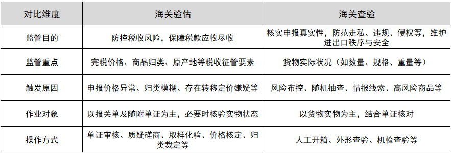 海关验估和查验的核心区别