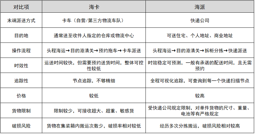 海卡和海派的区别