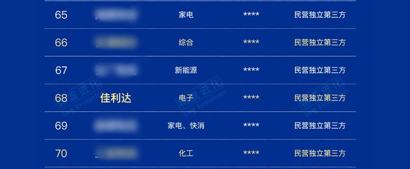 实力登榜！佳利达物流跻身2026中国合同物流100强