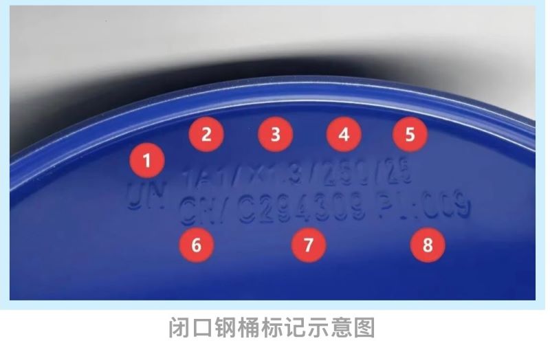 危险货物包装UN标记之闭口钢桶标记示意图