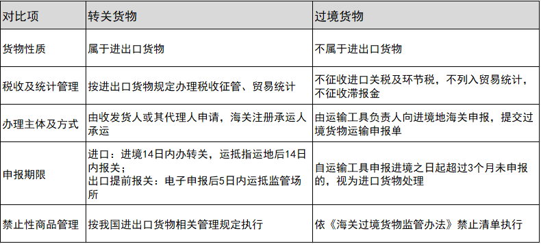 转关货物和过境货物的区别