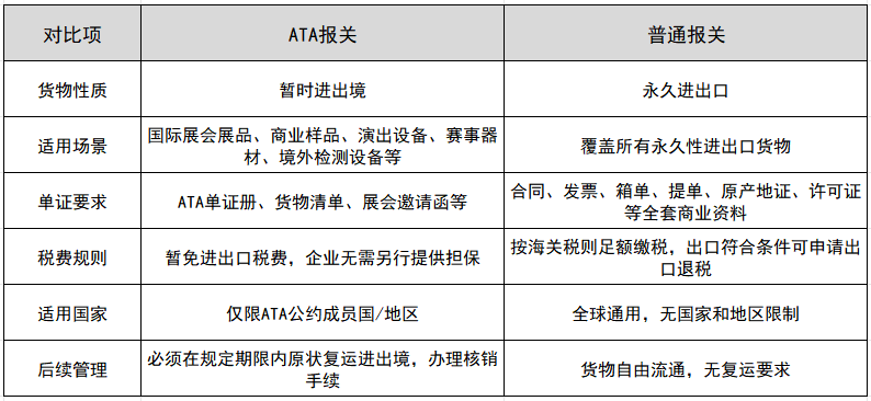 ATA报关和普通报关的区别