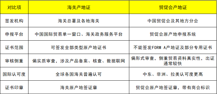 海关产地证和贸促会产地证区别
